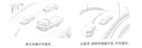 超車與讓車中要注意哪幾個問題