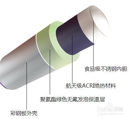 技術帖：太陽能熱水器哪個牌子好指南