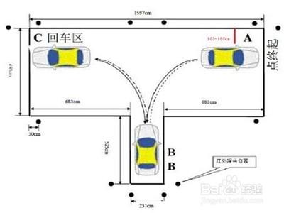 科目二考試失敗了怎麼辦