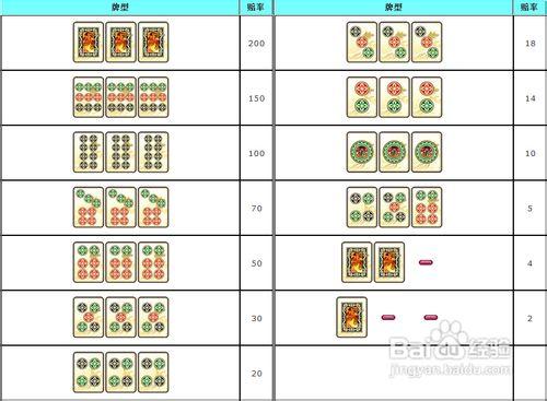 筒子拉霸機遊戲說明