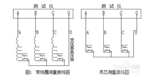 變壓器有載分接開關測試儀