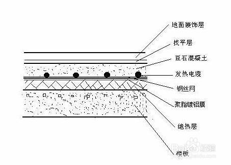 地面輻射供暖系統的設計（10）