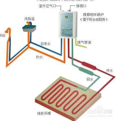 地面輻射供暖系統的設計（10）