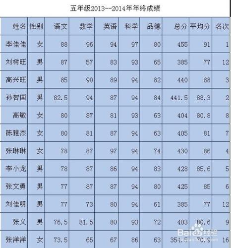 Excel經典設定：[24]設定對齊方式