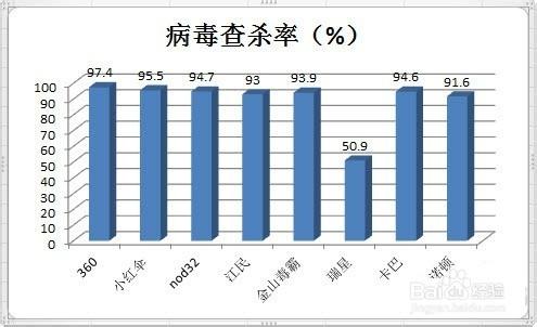 上網安全小常識