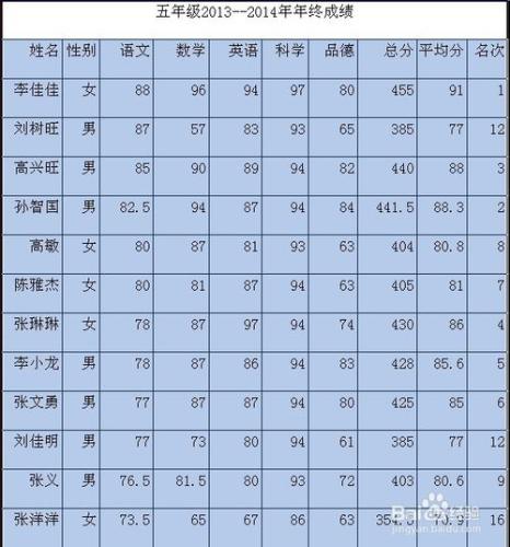 Excel經典設定：[24]設定對齊方式