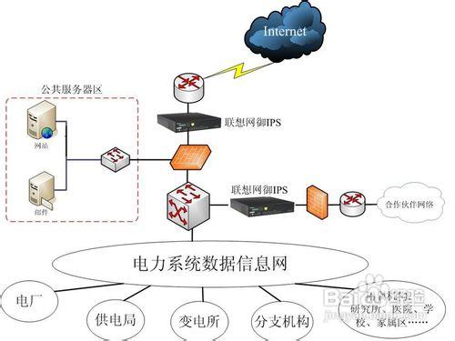 技術是資訊保安必不可少的實施工具