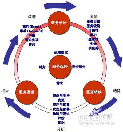 技術是資訊保安必不可少的實施工具