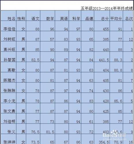 Excel經典設定：[24]設定對齊方式