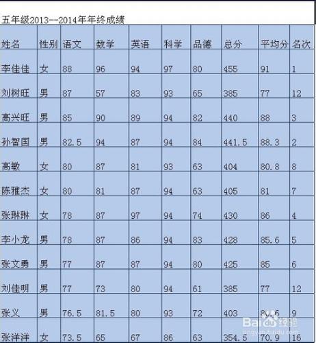 Excel經典設定：[24]設定對齊方式