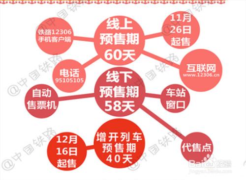 2016春運春節火車票購票撿漏購買往返票最佳攻略