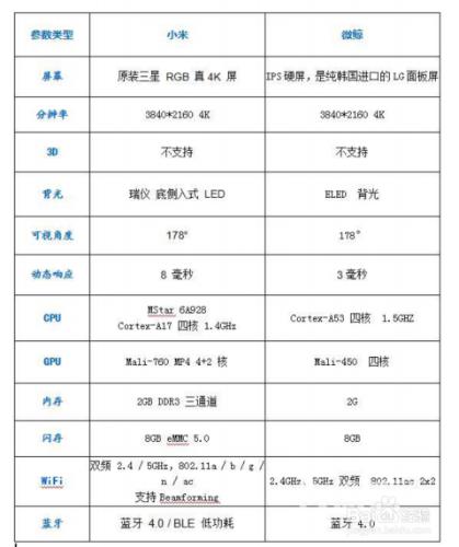 小米電視55寸對比微鯨電視55吋，誰更值得買