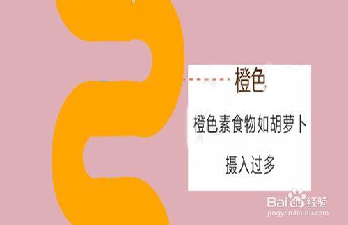 一圖看懂如何通過小便顏色判斷自己的健康狀況