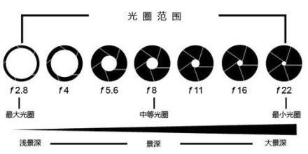 單反入門，新手經驗之談