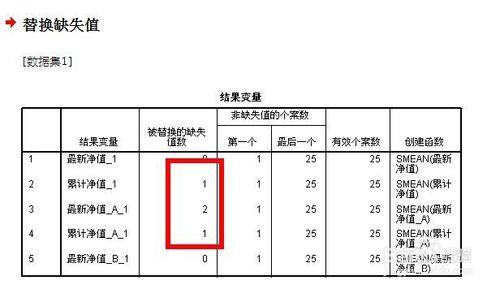 如何使用SPSS處理缺失資料Missing Data？