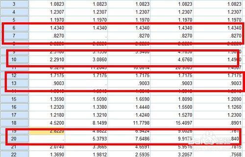 如何使用SPSS處理缺失資料Missing Data？