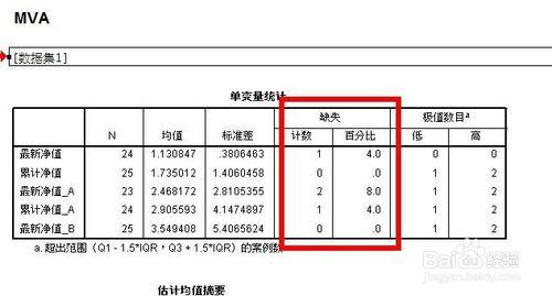 如何使用SPSS處理缺失資料Missing Data？