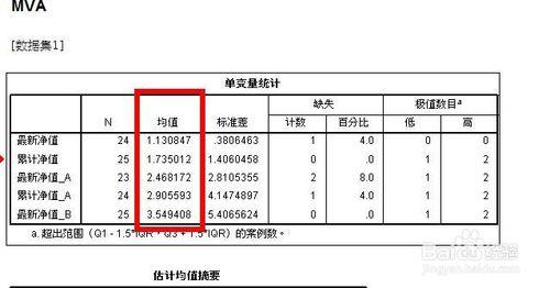 如何使用SPSS處理缺失資料Missing Data？