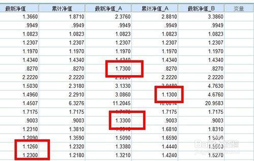 如何使用SPSS處理缺失資料Missing Data？