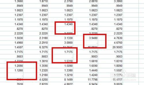 如何使用SPSS處理缺失資料Missing Data？