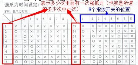 抓娃娃機常見投幣器設定問題和主機板設定方法