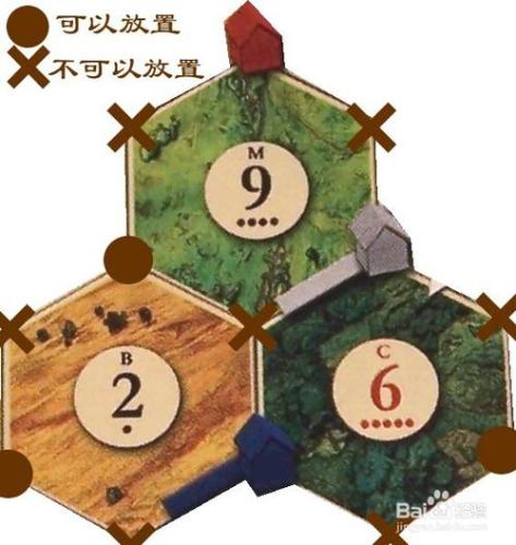 桌遊《卡坦島》獲勝攻略