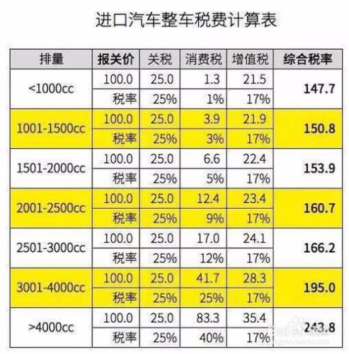 漂洋過海買好車，16款MX-5如何上杭州牌照