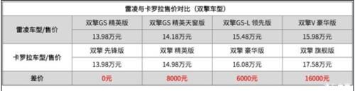 怎樣正確選擇豐田卡羅拉與雷凌？