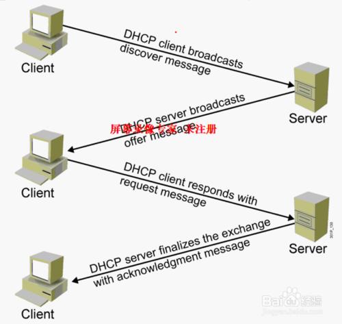 dhcp伺服器配置與原理