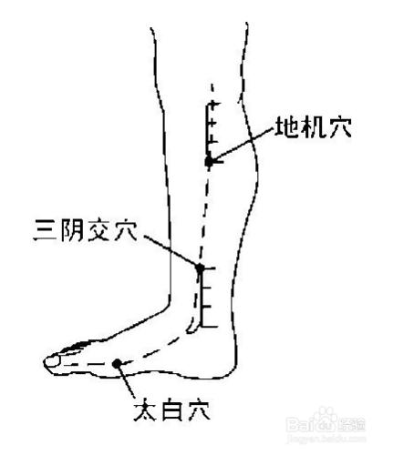 敲打八大穴位祛斑美容