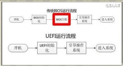 安裝系統失敗的原因