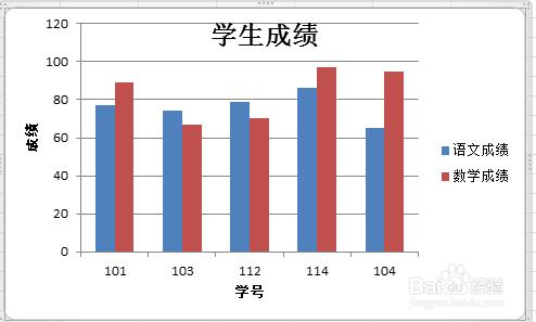 怎麼在excel中生成圖表