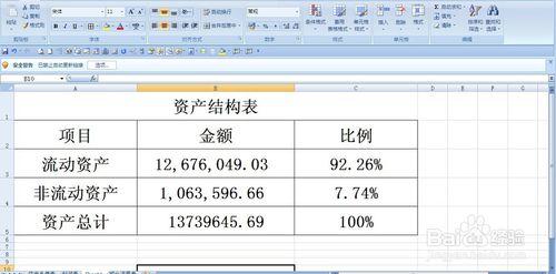 資產負債表的結構分析