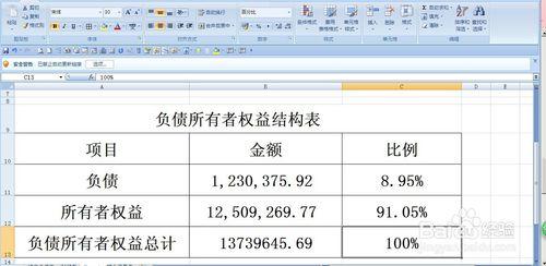 資產負債表的結構分析