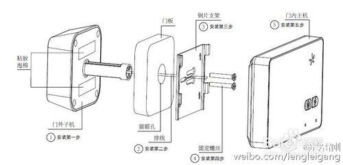 家庭防盜，如何才能與時俱進？