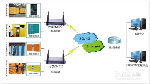 工業路由器智慧快遞櫃聯網解決方法