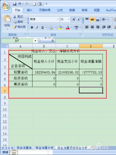 使用excel開展會計工作——分析現金流量表圖表2