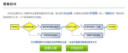 高校畢業生學歷影象校隊流程