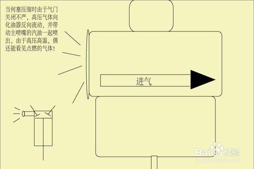 摩托車發動機冷機不好啟動如何檢查（經驗片）