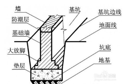 建築容積率是什麼意思