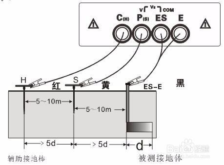 路燈接地電阻測量方法
