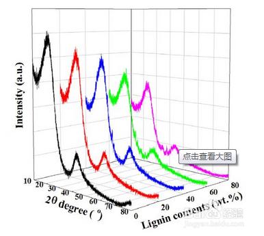 如何用Origin做多組三維線圖