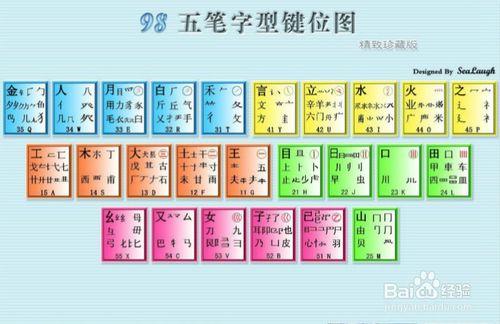 怎樣打碼才有趣有效率