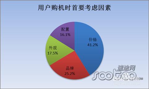 2500元左右的手機排行榜！