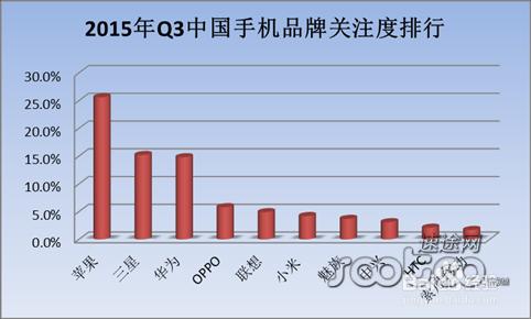 2500元左右的手機排行榜！