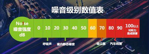 定位高階效能卓越 三菱重工變頻空調詳測-效能