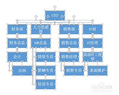 如何用PPT快速產生一個複雜的組織架構圖？