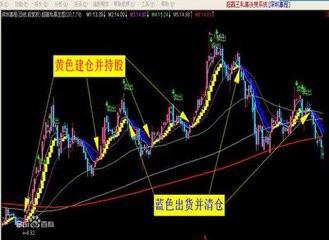 新人怎麼炒股