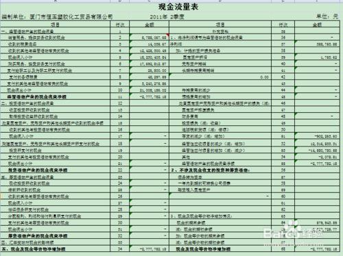 使用excel開展會計工作——設計現金流量表