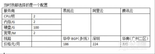 怎樣申請免費雲伺服器、雲主機